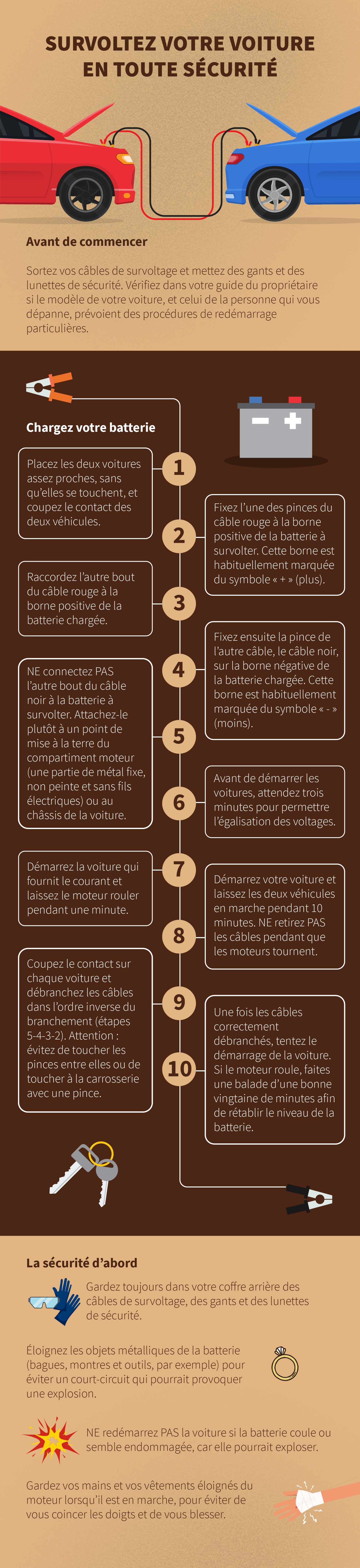 Survolter une batterie d'auto